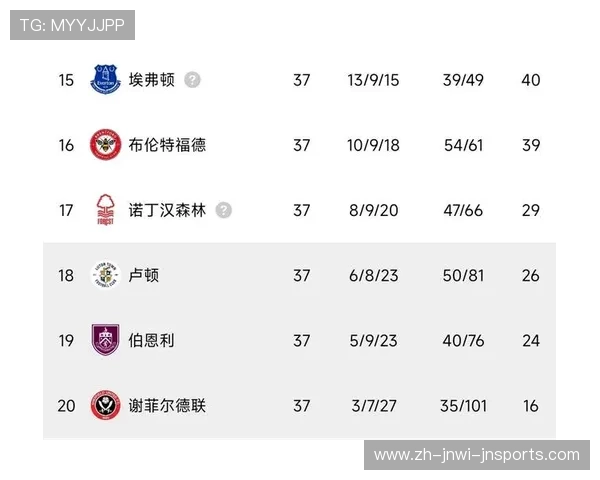 每年英超升降级球队名单及赛季变动趋势